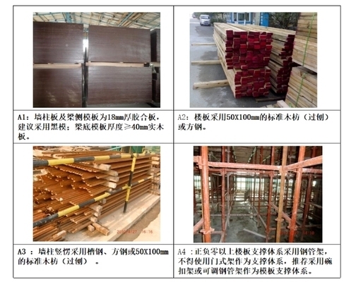 施工流程圖常見問題，施工流程圖常見疑難 行業(yè)新聞 第4張