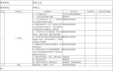 建筑結(jié)構(gòu)安全隱患排查方法 行業(yè)新聞 第4張