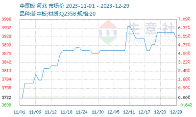 哈氏合金板原材料成本變化趨勢(shì)，哈氏合金板原材料成本變化趨勢(shì)，
