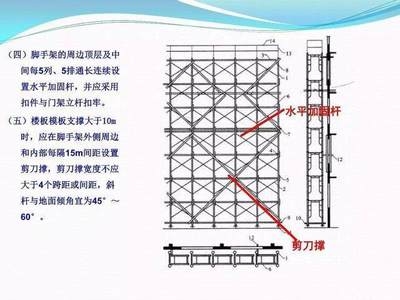 加固施工安全規(guī)范詳解，加固施工安全規(guī)范，全方位解讀與要點 行業(yè)新聞 第4張