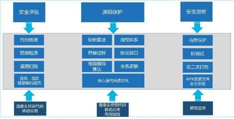 加固方案設計全流程服務內容，加固方案設計全流程服務內容全解析 行業(yè)新聞 第3張