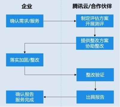 加固方案設計全流程服務內容，加固方案設計全流程服務內容全解析 行業(yè)新聞 第4張