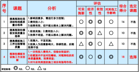 加固方案經(jīng)濟性評估的具體方法，加固方案經(jīng)濟性評估方法全解析，加固方案經(jīng)濟性評估方法詳解 行業(yè)新聞 第3張
