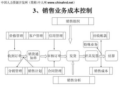 施工機(jī)具成本控制策略，施工機(jī)具成本控制策略，提升工程