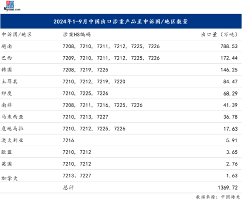 國際鋼材貿(mào)易摩擦案例，國際鋼材貿(mào)易摩擦典型案例