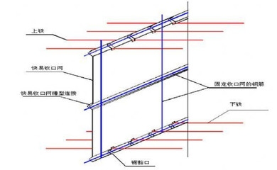 加固設(shè)計規(guī)范執(zhí)行難點，加固設(shè)計規(guī)范執(zhí)行 行業(yè)新聞 第2張