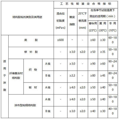加固材料性能評(píng)測標(biāo)準(zhǔn)，加固材料性能評(píng)測標(biāo)準(zhǔn)，全面解析與 行業(yè)新聞 第4張