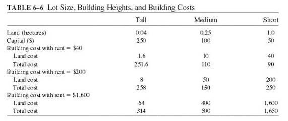 建筑加固行業(yè)市場競爭分析，建筑加固行業(yè)，市場競爭