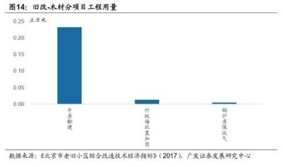 建筑加固行業(yè)市場(chǎng)競爭分析，建筑加固行業(yè)，市場(chǎng)競爭 行業(yè)新聞 第4張
