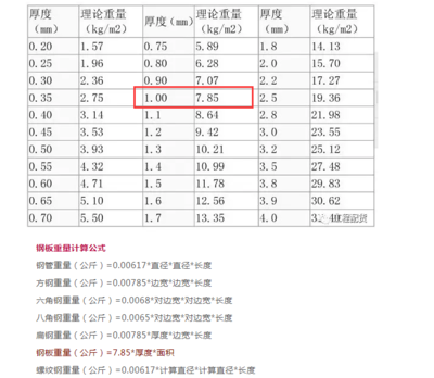 如何計算鋼板的重量，鋼板重量計算方法及