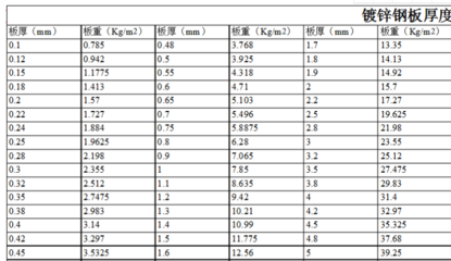 如何計算鋼板的重量，鋼板重量計算方法及