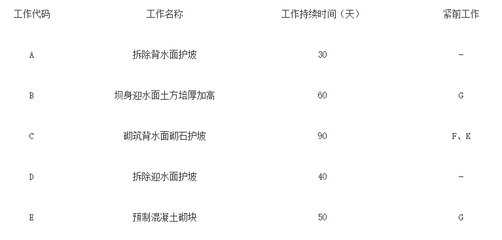 加固設(shè)計崗位面試技巧分享，加固設(shè)計崗位面試技巧