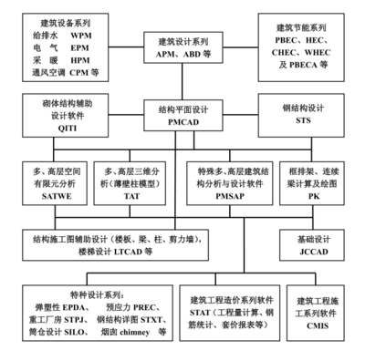 建筑結(jié)構(gòu)設(shè)計審查流程詳解，建筑結(jié)構(gòu)設(shè)計審查，流程全解析與