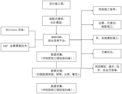 建筑結(jié)構(gòu)設(shè)計(jì)審查流程詳解，建筑結(jié)構(gòu)設(shè)計(jì)審查，流程全解析與