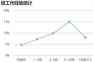結(jié)構(gòu)設計師薪資增長趨勢，結(jié)構(gòu)設計師薪資增長趨勢，洞察行業(yè)薪酬 行業(yè)新聞 第1張