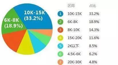 結(jié)構(gòu)設計師薪資增長趨勢，結(jié)構(gòu)設計師薪資增長趨勢，洞察行業(yè)薪酬 行業(yè)新聞 第3張