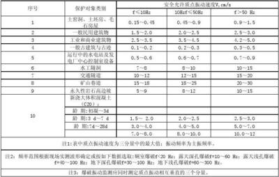 民用建筑的安全防護(hù)措施，民用建筑安全防護(hù)，全方位 行業(yè)新聞 第4張