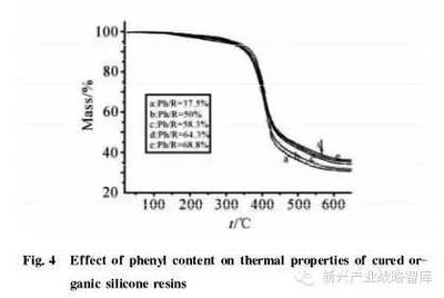 環(huán)氧樹脂耐酸雨性能測試，環(huán)氧樹脂耐酸雨性能測試及結果分析