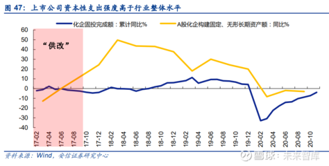 建筑加固市場競爭優(yōu)勢分析