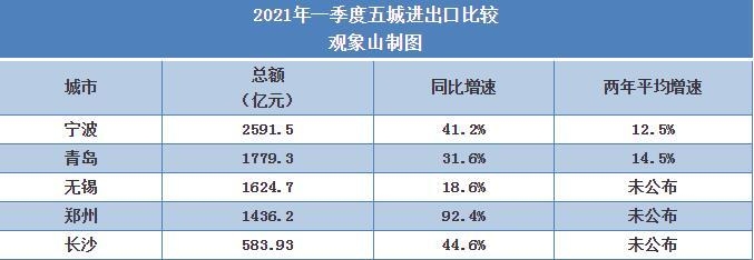 建筑加固市場競爭優(yōu)勢分析
