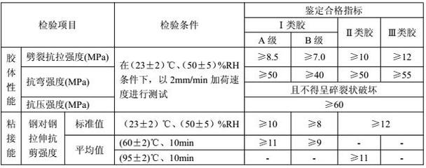 加固設(shè)計(jì)企業(yè)業(yè)績評定方法，加固設(shè)計(jì)企業(yè)業(yè)績評定，科學(xué)方法與關(guān)鍵要素探析 行業(yè)新聞 第1張