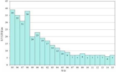 加固設計公司市場趨勢分析，加固設計公司市場趨勢洞察與發(fā)展前景剖析 行業(yè)新聞 第2張