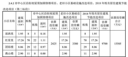 加固設計公司市場趨勢分析，加固設計公司市場趨勢洞察與發(fā)展前景剖析 行業(yè)新聞 第4張