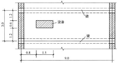 工業(yè)建筑設(shè)計中的荷載計算方法，工業(yè)建筑設(shè)計中荷載計算方法的要點與 行業(yè)新聞 第1張
