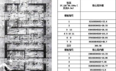 加固工程勞動力成本估算，加固工程勞動力成本估算方法及影響因素分析 行業(yè)新聞 第4張
