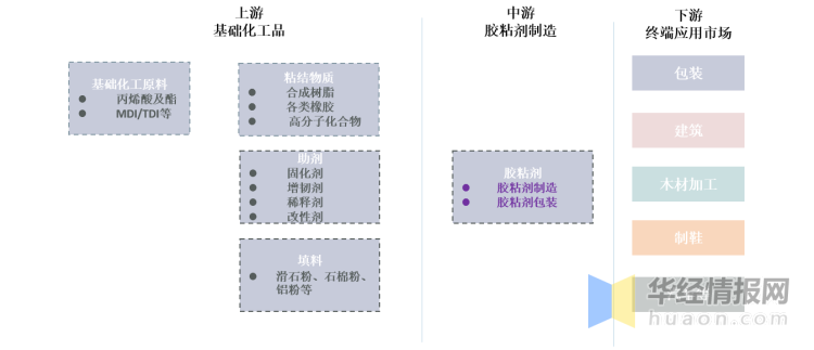 結構膠粘劑環(huán)保等級劃分，結構膠粘劑環(huán)保等級的科學劃分 行業(yè)新聞 第1張