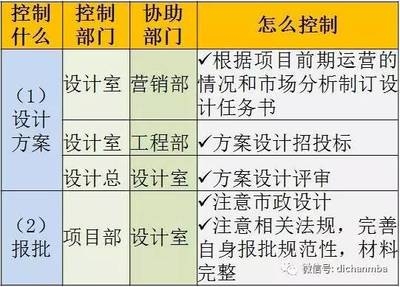 過渡期內(nèi)設(shè)計(jì)責(zé)任劃分，過渡期內(nèi)設(shè)計(jì)責(zé)任的明晰劃分與應(yīng)對(duì) 行業(yè)新聞 第2張