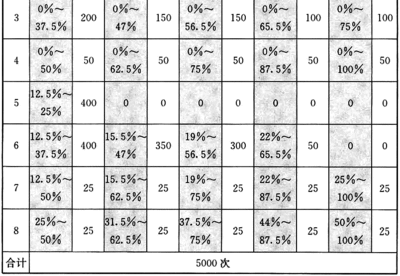 緊急工程加固時間周期，緊急工程加固時間周期的規(guī)劃與考量 行業(yè)新聞 第2張