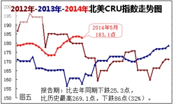 國際鋼鐵市場價格走勢分析，國際鋼鐵市場價格走勢，深度剖析與前瞻