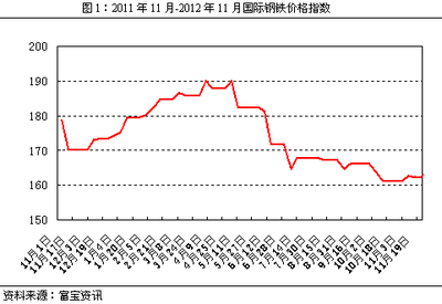 國際鋼鐵市場價格走勢分析，國際鋼鐵市場價格走勢，深度剖析與前瞻
