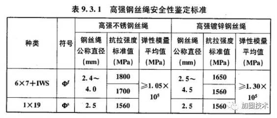 加固構(gòu)件混凝土強(qiáng)度要求，加固構(gòu)件混凝土強(qiáng)度要求，保障結(jié)構(gòu)安全 行業(yè)新聞 第4張