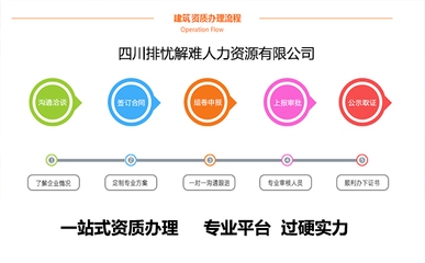 建筑資質(zhì)年審流程介紹 行業(yè)新聞 第4張 建筑資質(zhì)年審流程介紹 行業(yè)新聞 第4張