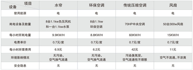 環(huán)保廠房的能耗管理方法，環(huán)保廠房能耗管理，方法與策略全