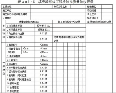 建筑施工材料質(zhì)量控制要點，建筑施工材料質(zhì)量控制要點 行業(yè)新聞 第1張
