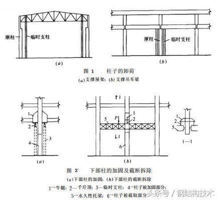 加固結(jié)構(gòu)的荷載管理策略，加固結(jié)構(gòu)荷載管理策略，確保建筑安全