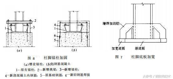 加固結(jié)構(gòu)的荷載管理策略，加固結(jié)構(gòu)荷載管理策略，確保建筑安全 行業(yè)新聞 第4張