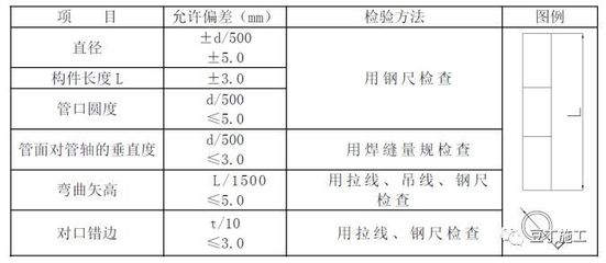 建筑鋼板質(zhì)量檢測方法，建筑鋼板質(zhì)量檢測方法