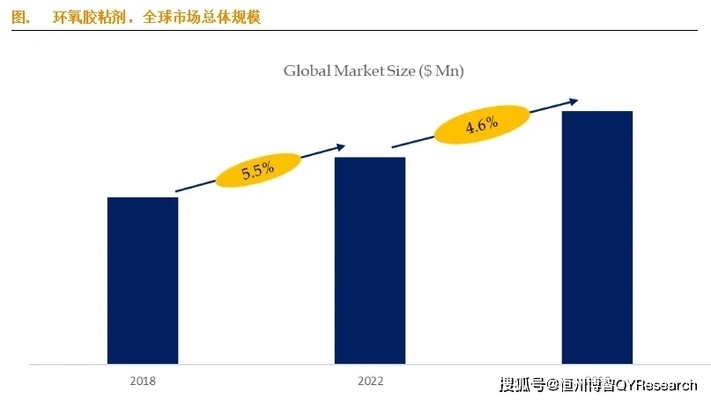 環(huán)氧類粘接劑性能比較分析，環(huán)氧類粘接劑性能 行業(yè)新聞 第4張