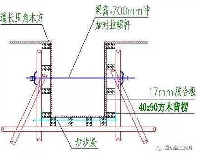 混凝土梁加固技術(shù)交底內(nèi)容，混凝土梁加固技術(shù)交底，關(guān)鍵內(nèi)容與實(shí)施要點(diǎn)詳解