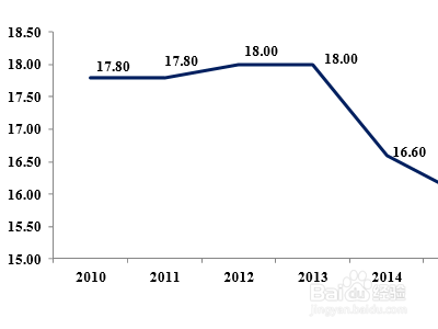 加固工程成本效益分析，加固工程成本效益，深度剖析與策略 行業(yè)新聞 第2張