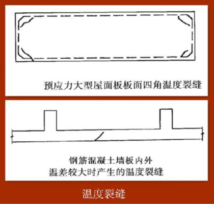 荷載試驗中裂縫開展的判斷標(biāo)準(zhǔn) 行業(yè)新聞 第3張