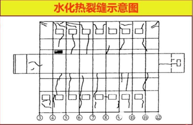 荷載試驗中裂縫開展的判斷標(biāo)準(zhǔn) 行業(yè)新聞 第4張