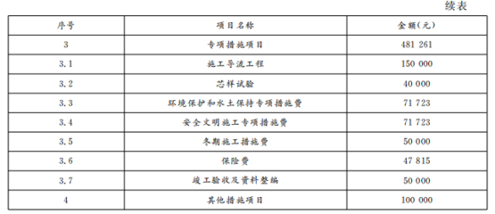 加固施工安全管理計劃案例分析，加固施工安全管理計劃案例，風(fēng)險防控與 行業(yè)新聞 第4張