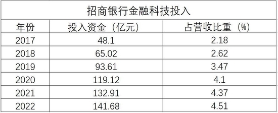 全國加固公司業(yè)績排行榜，全國加固公司業(yè)績排行 行業(yè)新聞 第4張