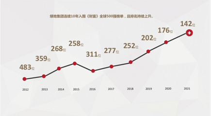 全國加固公司業(yè)績排行榜，全國加固公司業(yè)績排行 行業(yè)新聞 第3張