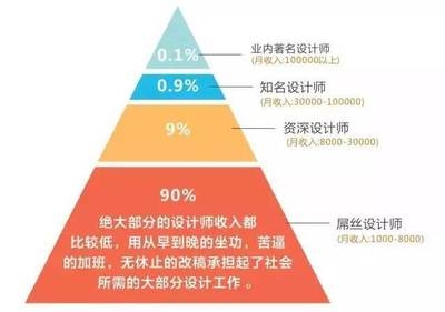 結(jié)構(gòu)設(shè)計(jì)師行業(yè)前景預(yù)測(cè)，結(jié)構(gòu)設(shè)計(jì)師行業(yè)前景，機(jī)遇與挑戰(zhàn)并存